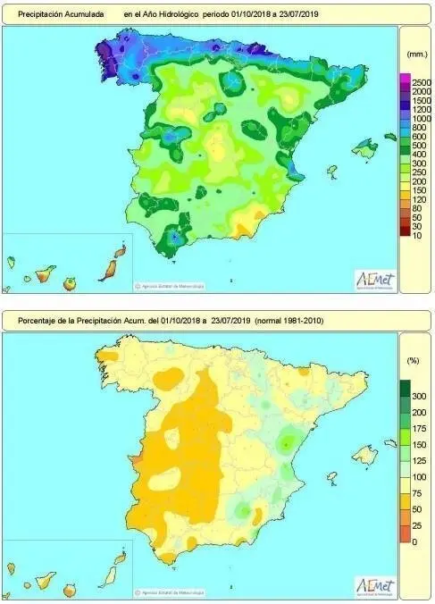Balance h&iacute;drico
