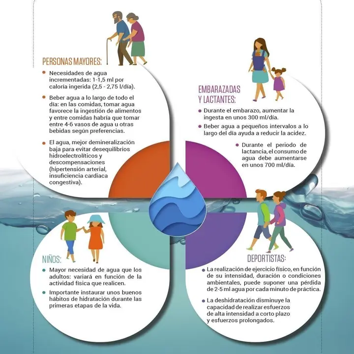 Campa&ntilde;a de las farmacias sobre una correcta hidrataci&oacute;n en verano