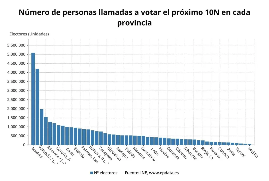 N&uacute;mero de personas llamadas a votar el 10N en cada provincia