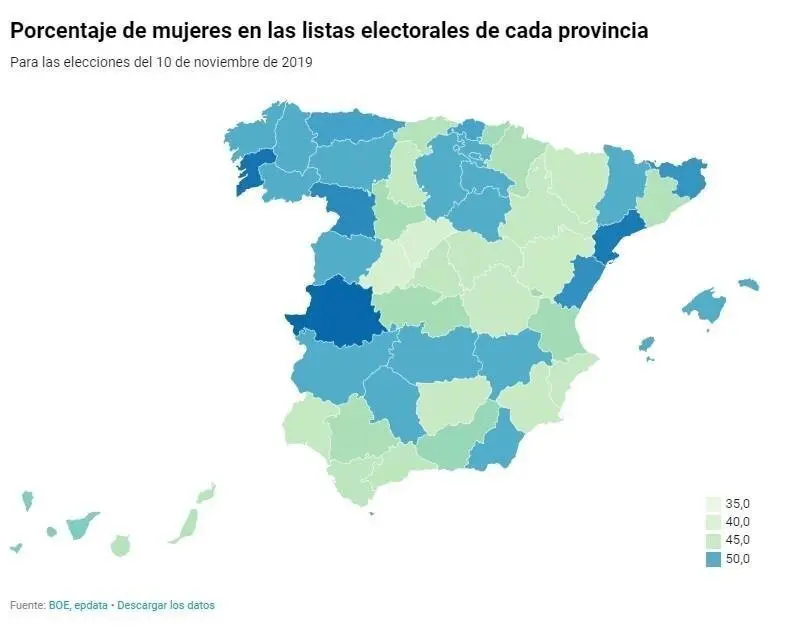 Porcentaje de mujeres encabezando listas electorales en los comicios del 10 de noviembre