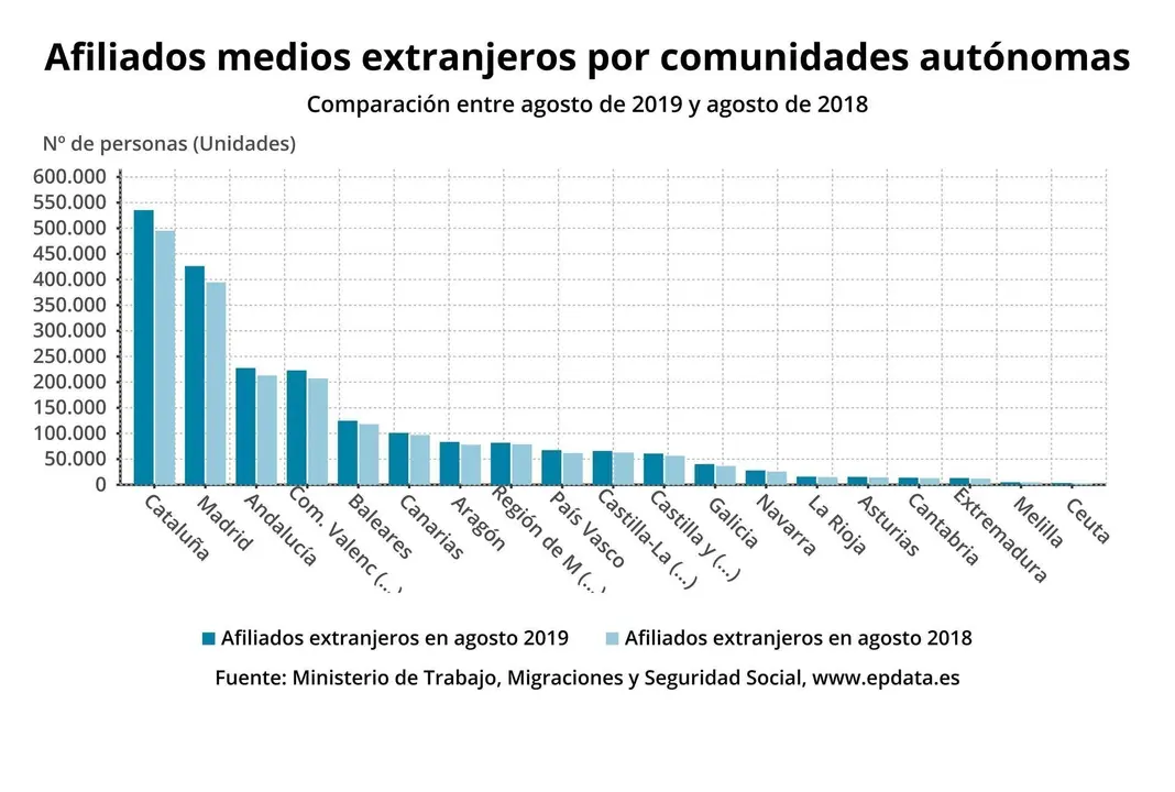 Afiliaci&oacute;n por comunidades aut&oacute;nomas