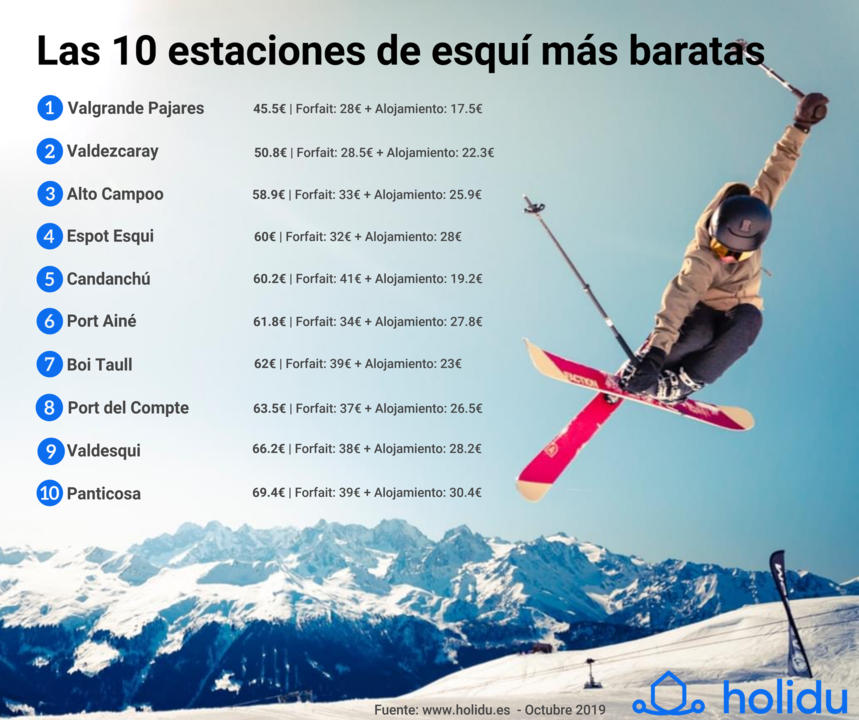 infografico-las-10-estaciones-de-esqui-mas-baratas (1)