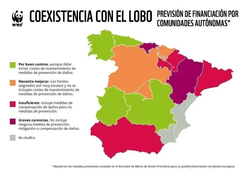 Wwf denuncia que la mayor&iacute;a de las comunidades aut&oacute;nomas no aprovechan bien la financiaci&oacute;n europea para prevenir ataques de lobos y osos al ganado.
