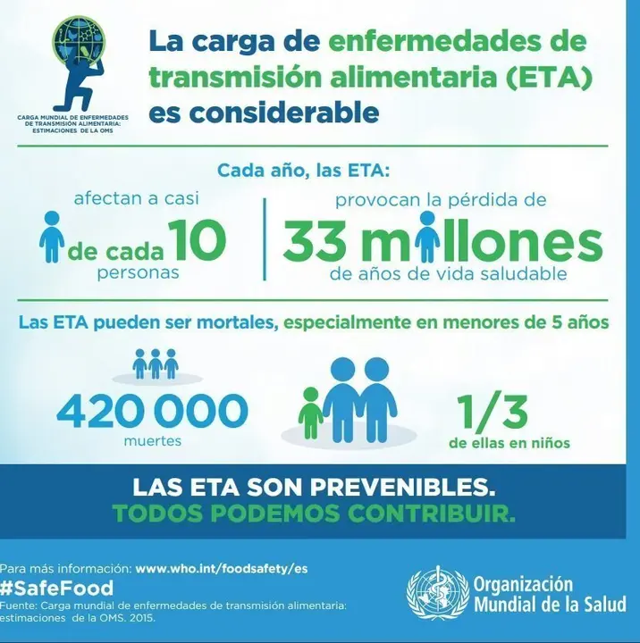 enfermedades de transmisi&oacute;n alimentaria