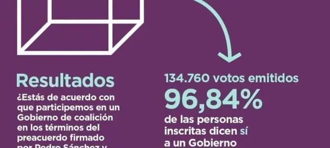 votaciones-670x300