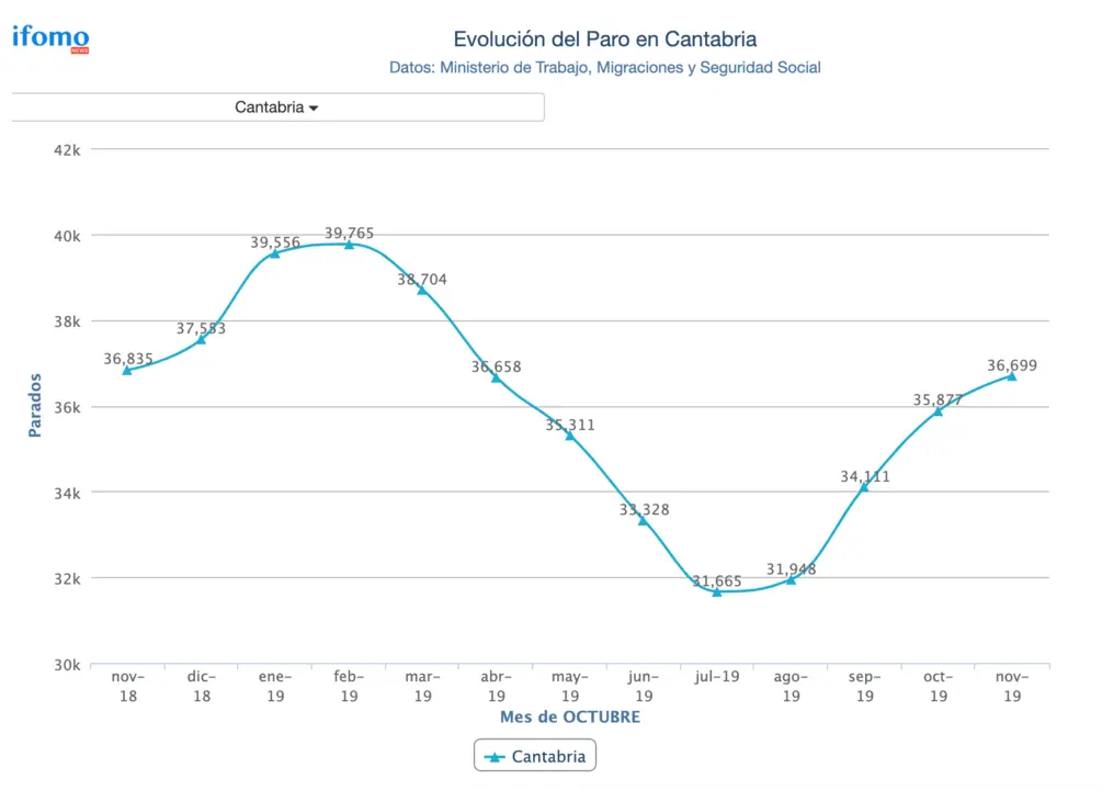 Captura de pantalla 2019-12-03 a las 9.12.44