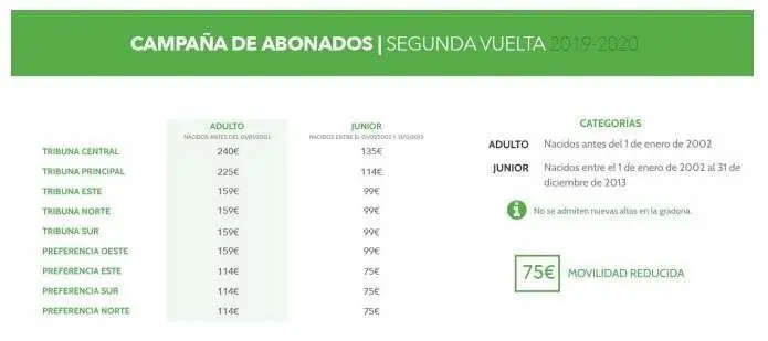 Tabla con el precio de los abonos del Racing para la segunda vuelta de la temporada 2019/2020