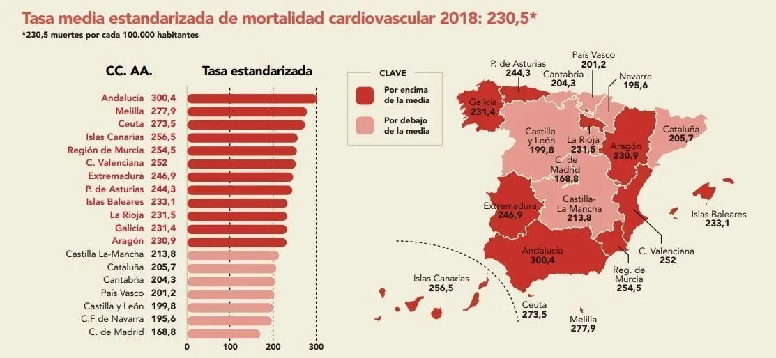 Infograf&iacute;a de comunidades aut&oacute;nomas sobre mortalidad cardiovascular con datos de 2018 del Instituto Nacional de Estad&iacute;stica (INE)