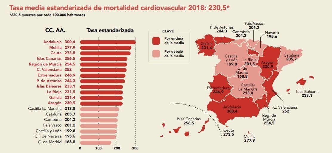 Infografía de comunidades autónomas sobre mortalidad cardiovascular con datos de 2018 del Instituto Nacional de Estadística (INE)