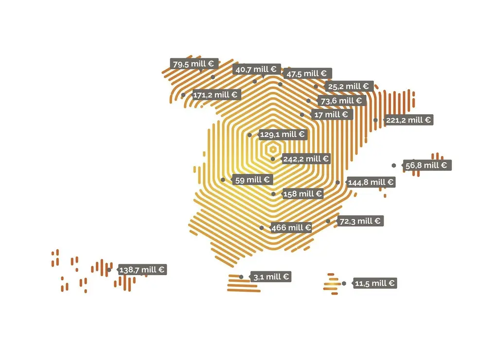 Mapa de la posventa en Espa&ntilde;a