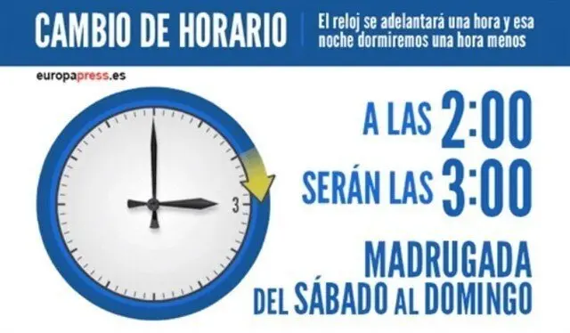 Cambio de hora