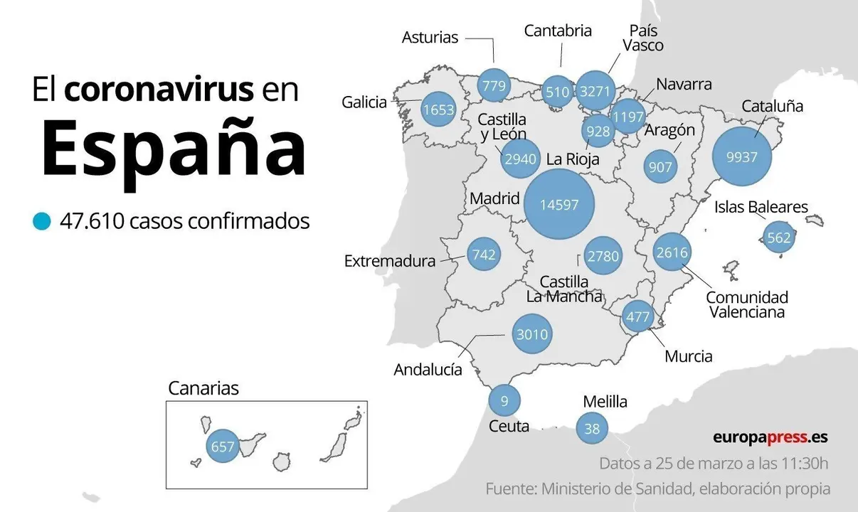 Mapa con casos de coronavirus por comunidades aut&oacute;nomas a 25 de marzo a las 11:30