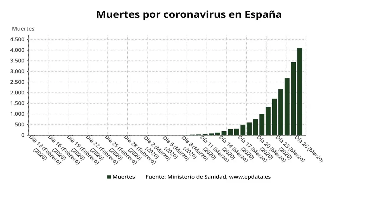 muertes_por_coronavirus_e