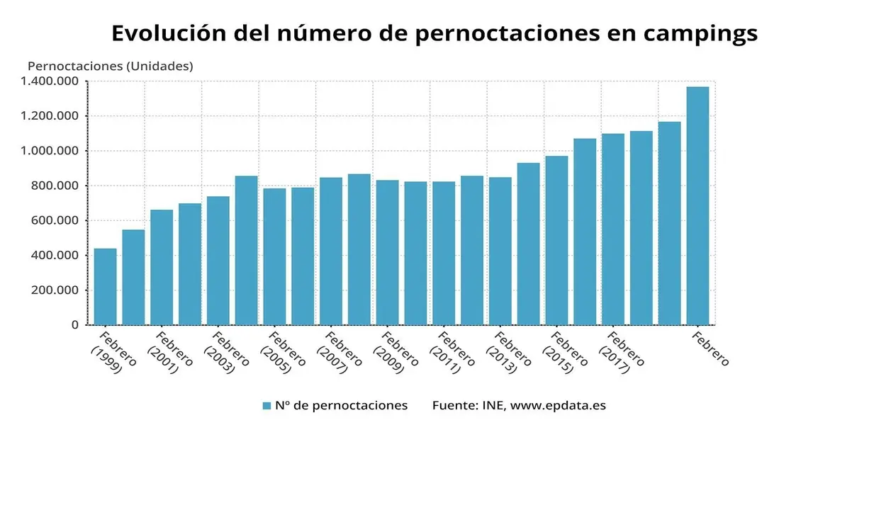 Evoluci&oacute;n de extrahoteleros