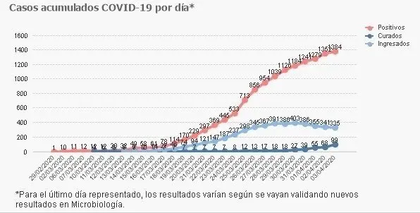 Grafico 4 abril
