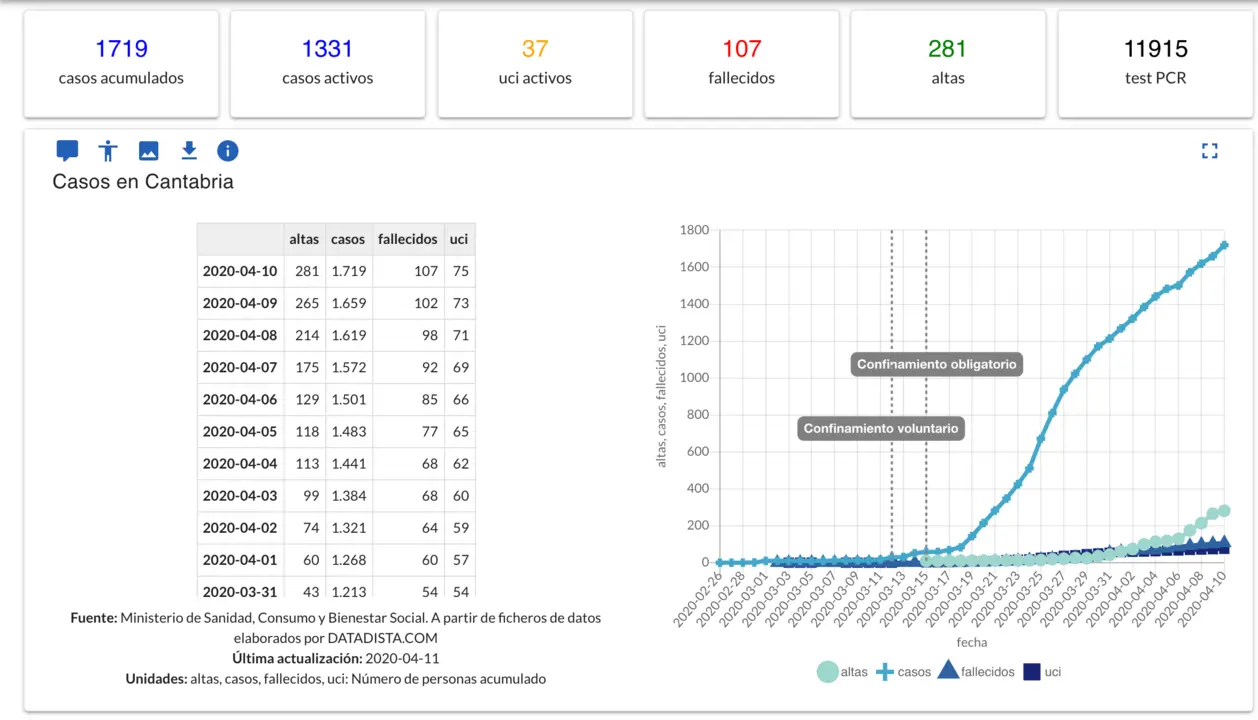 Captura de pantalla 2020-04-11 a las 19.22.54