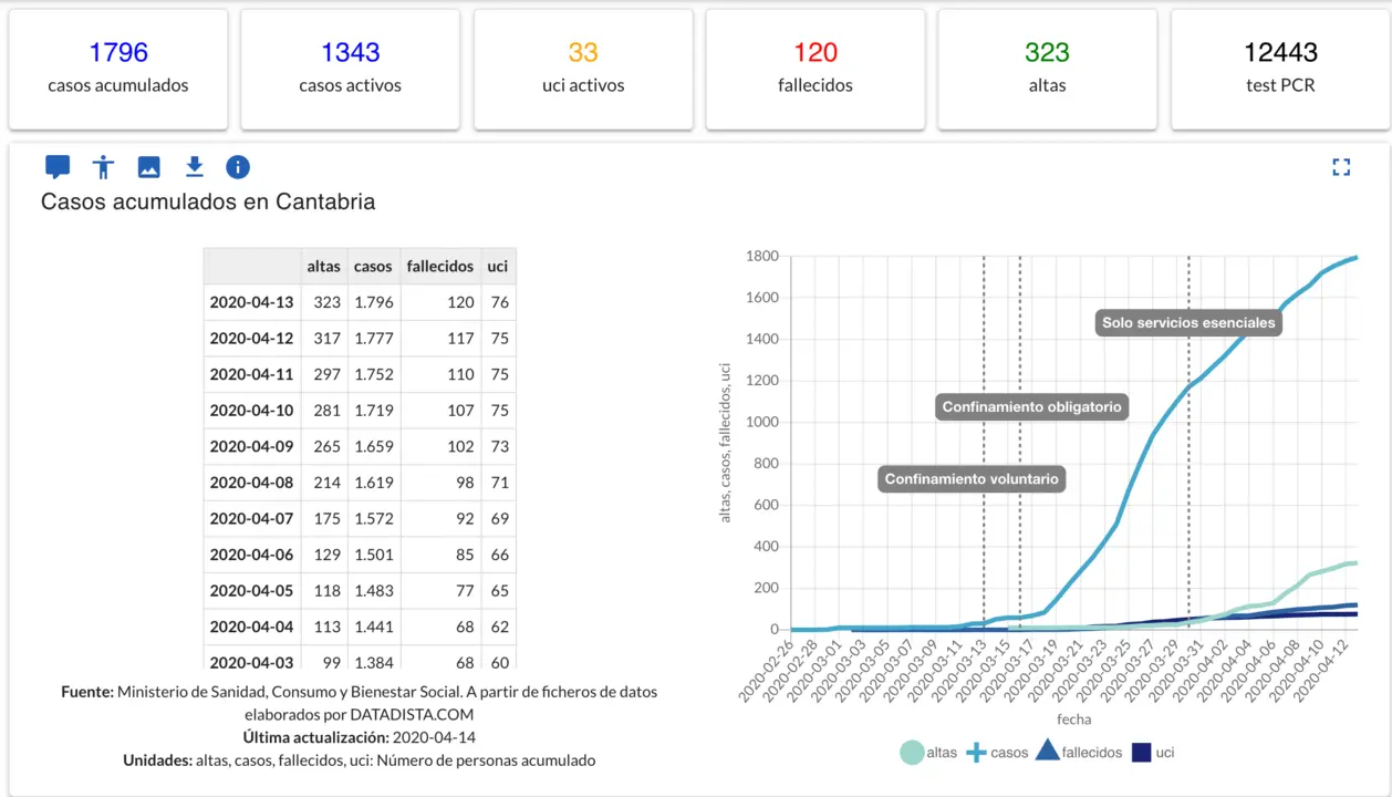 Captura de pantalla 2020-04-14 a las 13.56.11