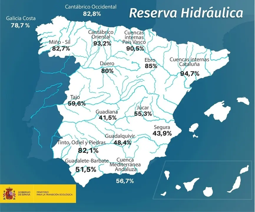Situaci&oacute;n de los embalses a fecha de 14 de abril de 2020.