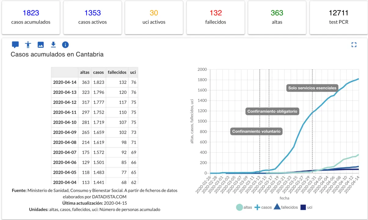 Captura de pantalla 2020-04-15 a las 13.59.37
