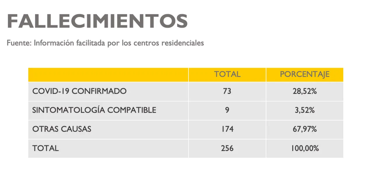 Captura de pantalla 2020-04-19 a las 19.05.09