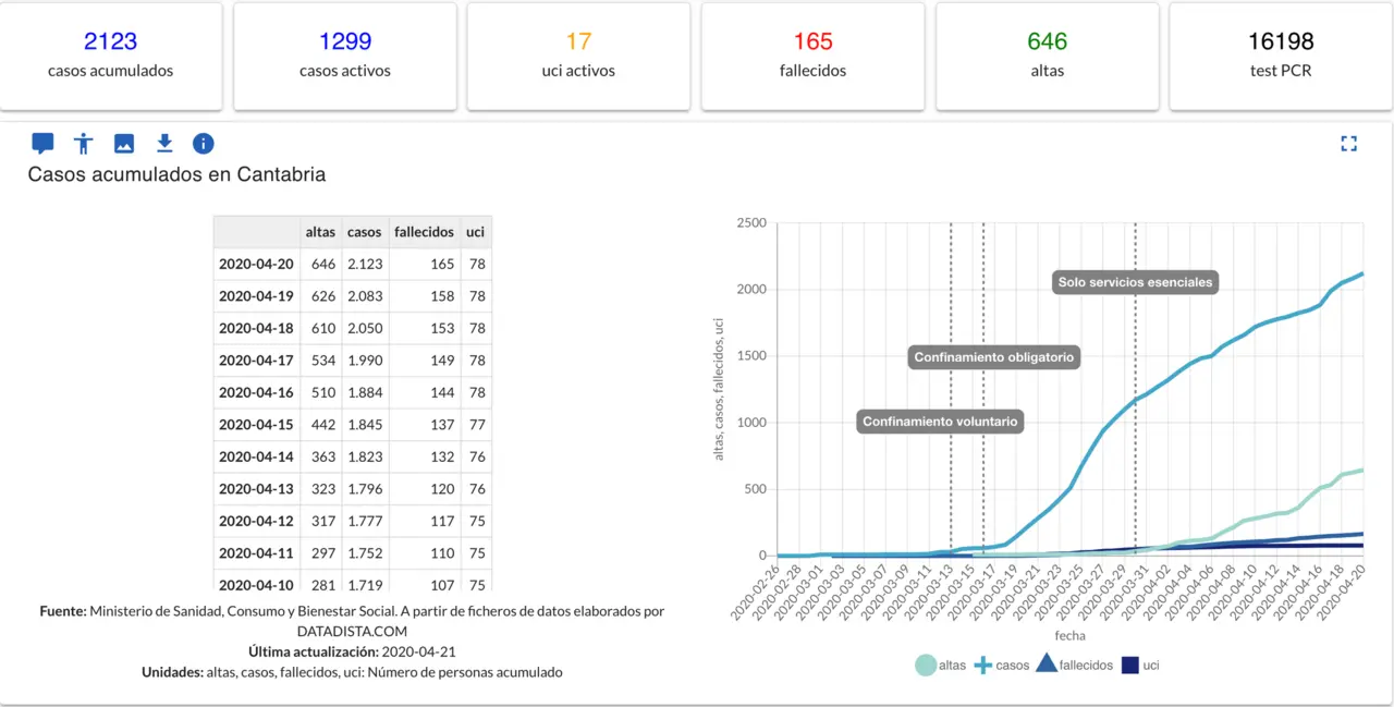 Captura de pantalla 2020-04-21 a las 13.22.28