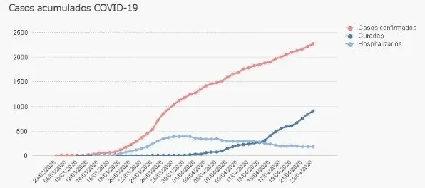 situaci&oacute;n cantabria 24-4