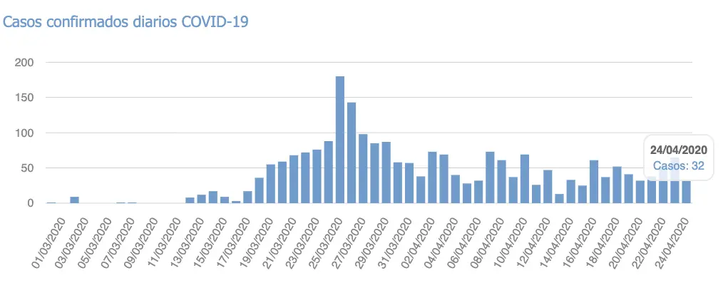 Captura de pantalla 2020-04-25 a las 13.35.54