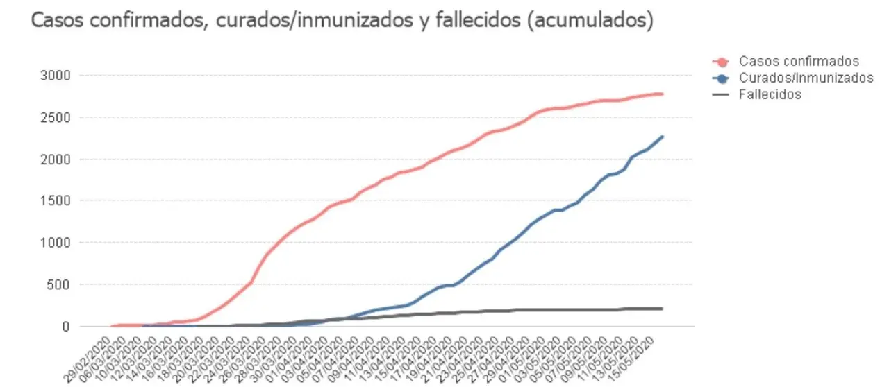 Documento de Javi Laredu Lin (2)