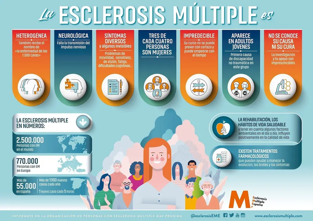 Infograf&iacute;a sobre la esclerosis m&uacute;ltiple