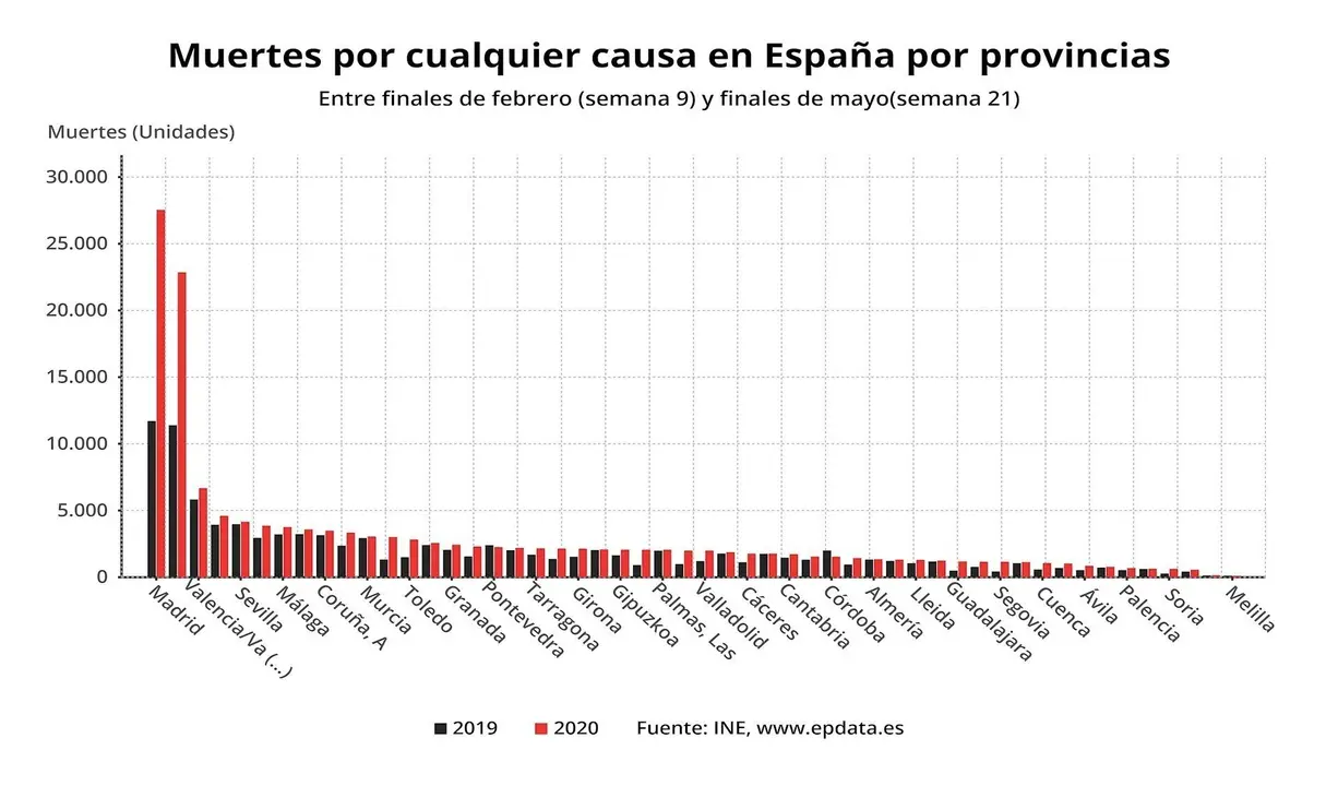 Muertes por provincias entre febrero y mayo