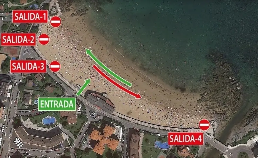 Indicaciones para el uso de playas