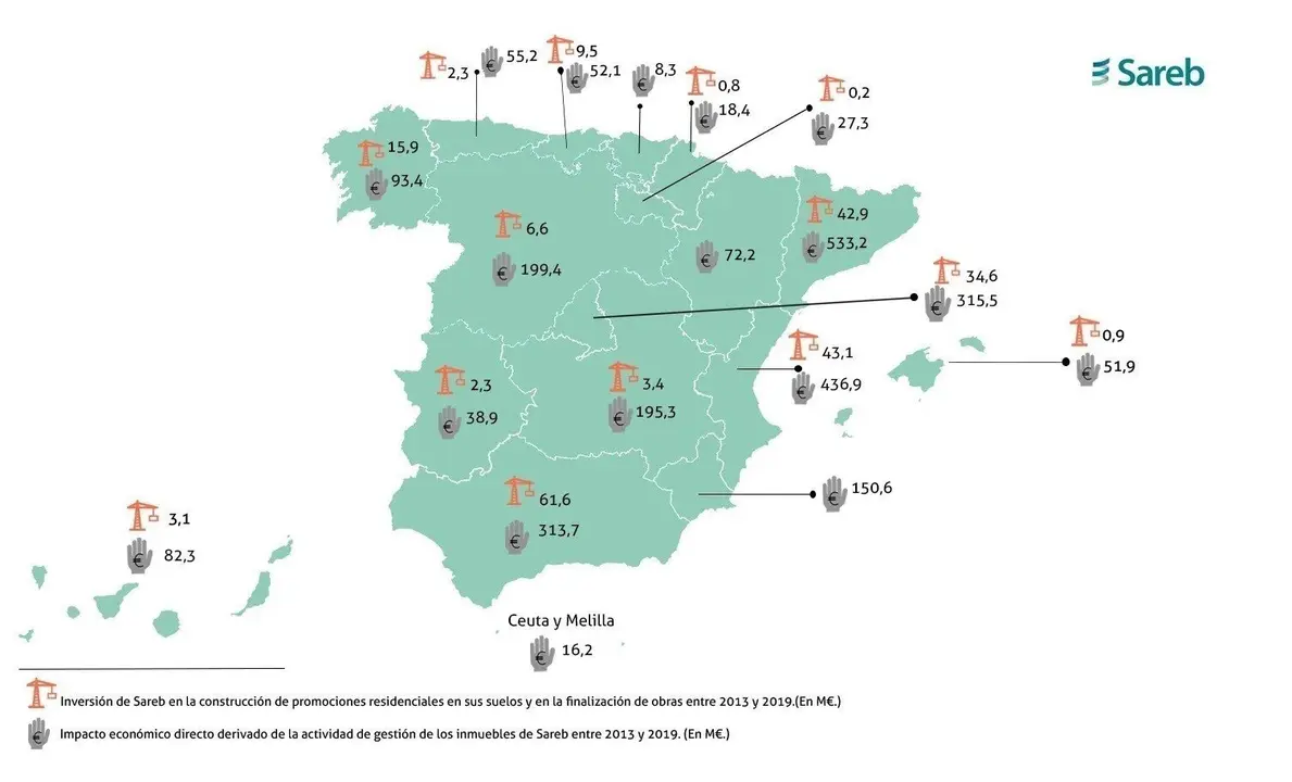 Sareb invertir&aacute; 40 millones de euros en Castilla-La Mancha para desarrollar 400 viviendas hasta 2027