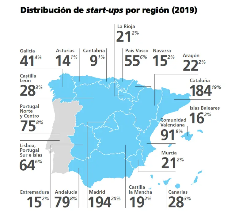 mapa start ups