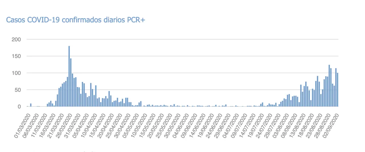 Captura de pantalla 2020-09-03 a las 17.34.50