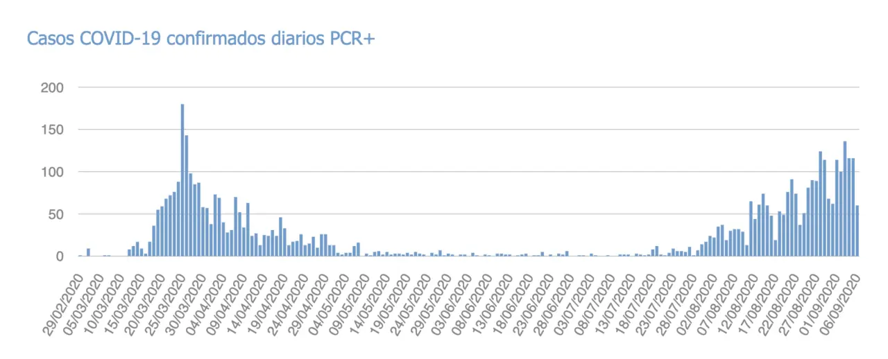 Captura de pantalla 2020-09-07 a las 18.14.09