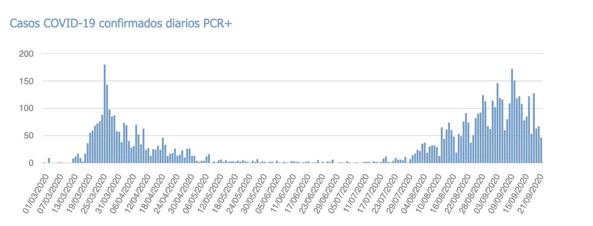 Captura de pantalla 2020-09-22 a las 18.17.17