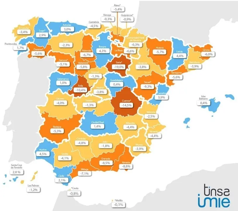 Evoluci&oacute;n de precios de la vivienda
