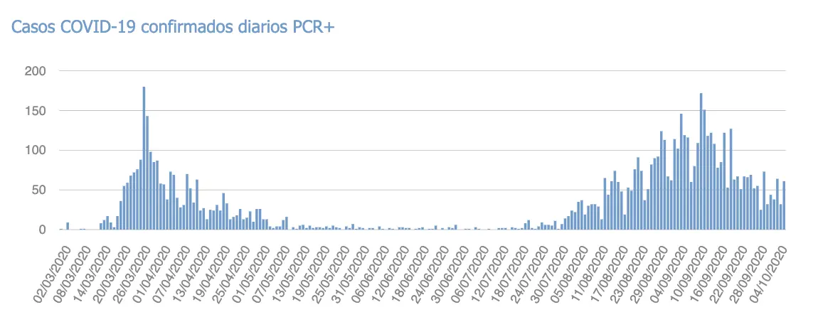 Captura de pantalla 2020-10-05 a las 19.05.27