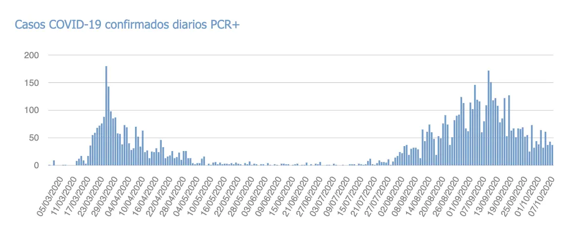 Captura de pantalla 2020-10-08 a las 18.49.25