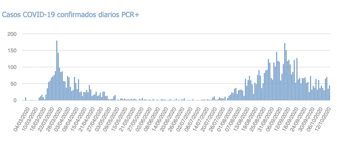 Captura de pantalla 2020-10-13 a las 18.23.46