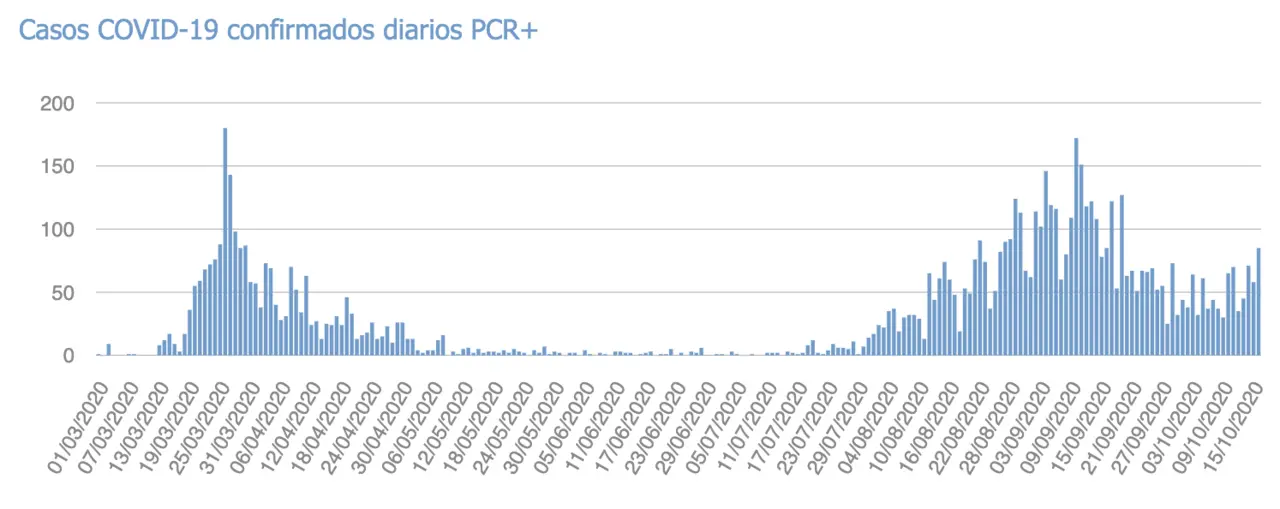 Captura de pantalla 2020-10-16 a las 18.29.23