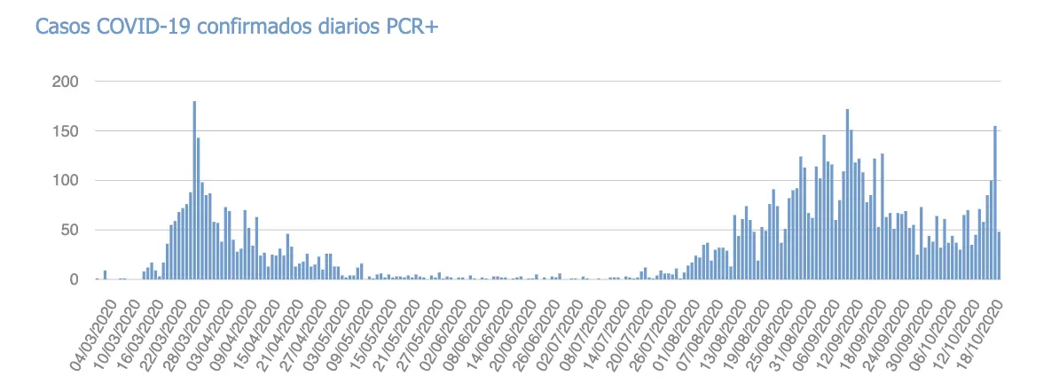 Captura de pantalla 2020-10-19 a las 21.04.53