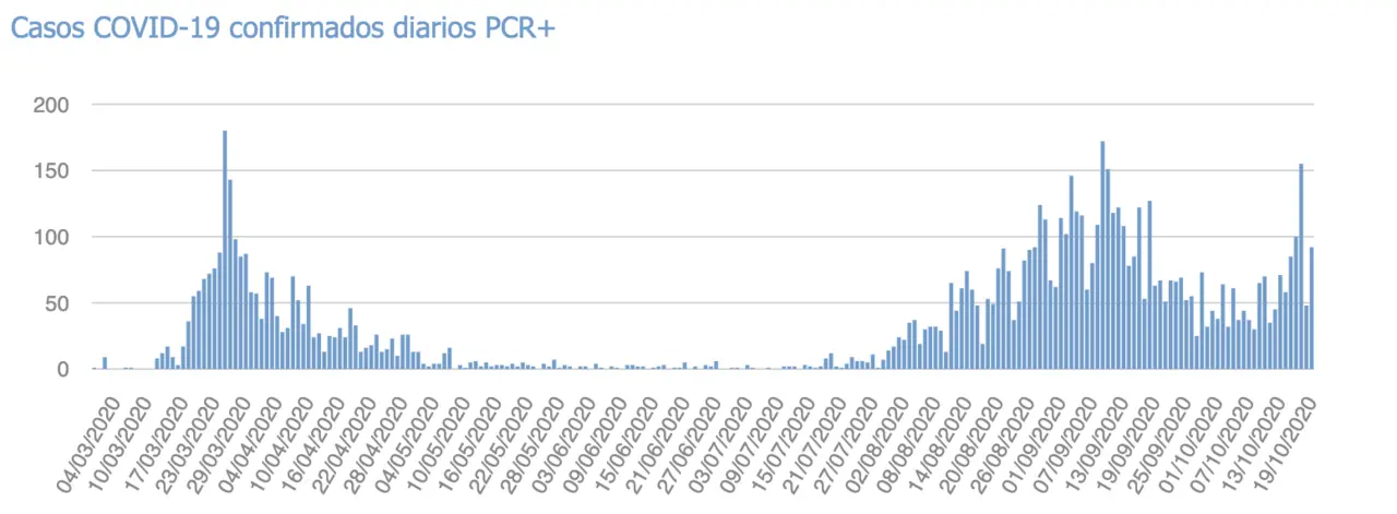 Captura de pantalla 2020-10-20 a las 17.36.42
