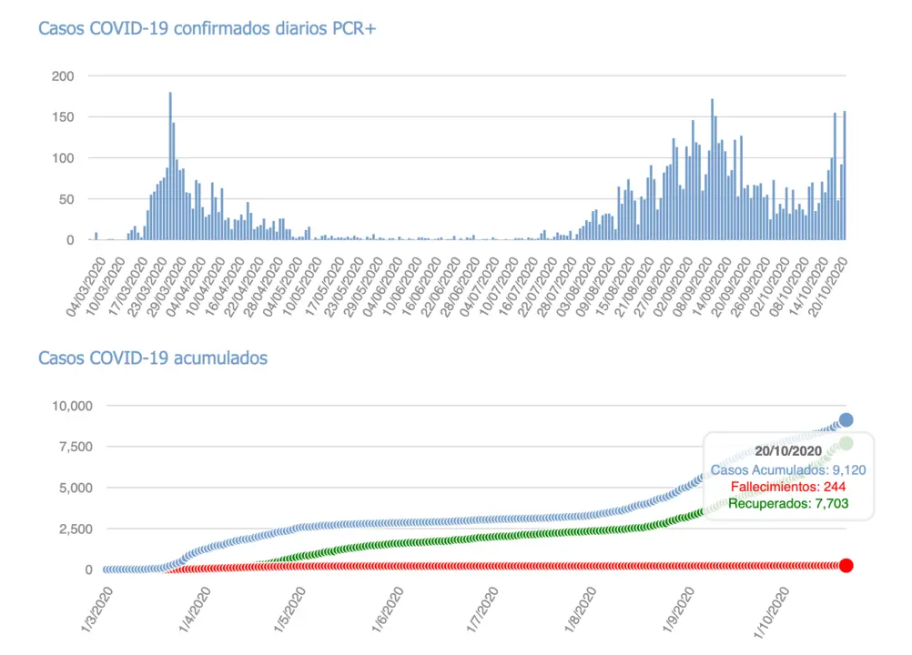 Captura de pantalla 2020-10-21 a las 19.36.22