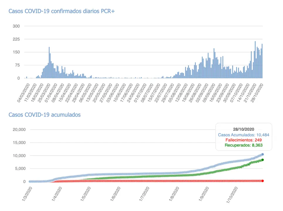 Captura de pantalla 2020-10-29 a las 18.04.52