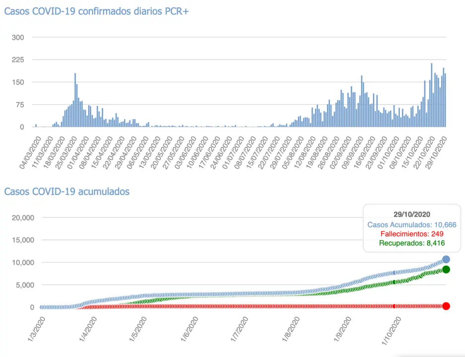 Captura de pantalla 2020-10-30 a las 18.35.06