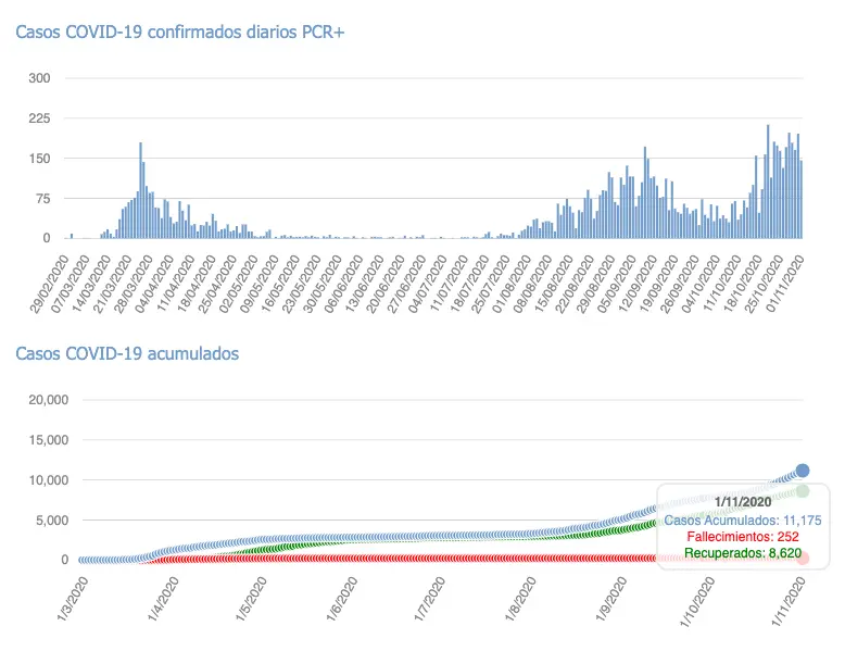 Captura de pantalla 2020-11-02 a las 17.13.28