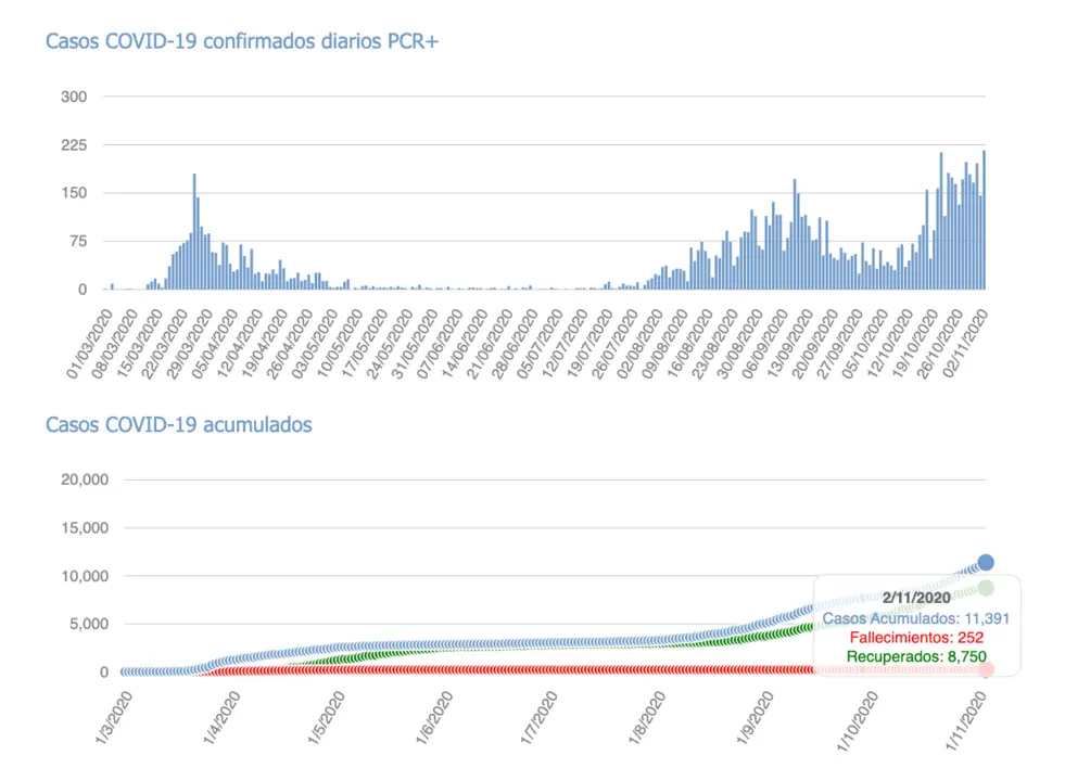 Captura de pantalla 2020-11-03 a las 18.27.07