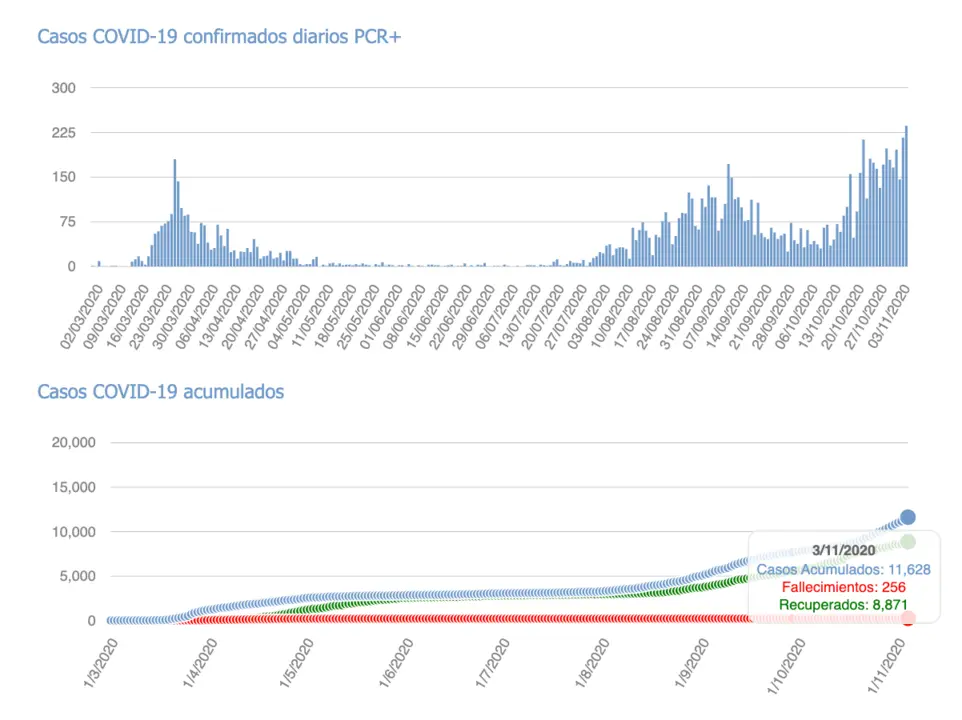 Captura de pantalla 2020-11-04 a las 18.05.33