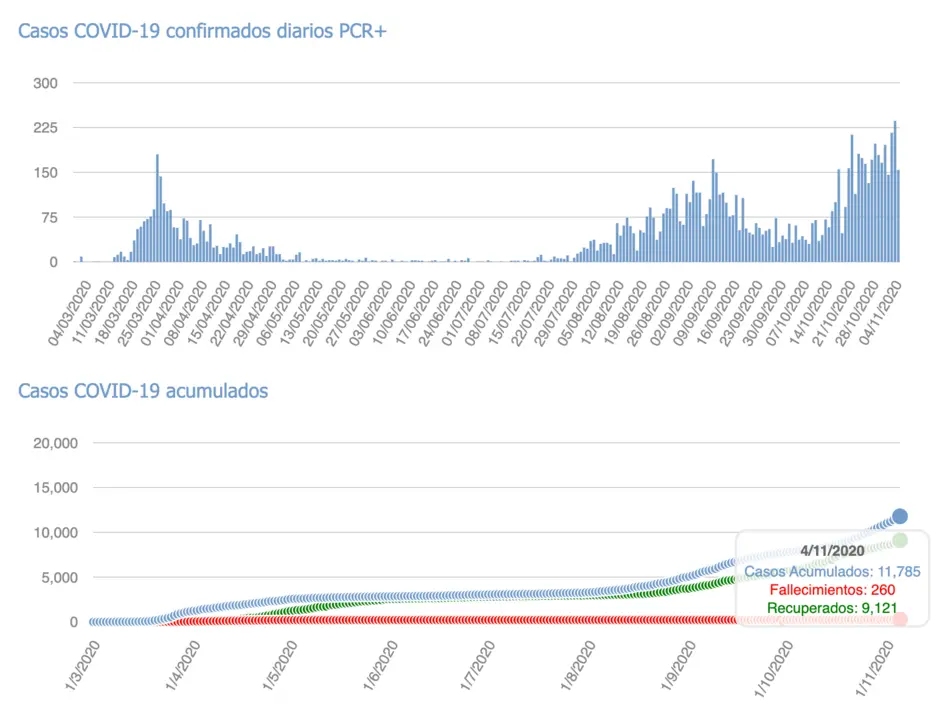 Captura de pantalla 2020-11-05 a las 18.18.26